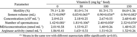 vitamin e semen.
